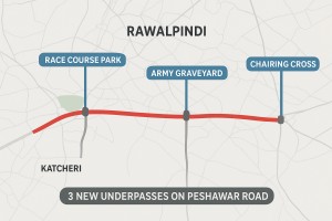 Signal-Free Peshawar Road: Rawalpindi to Get Three Underpasses